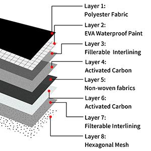 Functional Organizer, Smell Proof Case, Purse, Fanny Pack, Gym Bag, Odor-Blocking Clutch, Scent Free 1