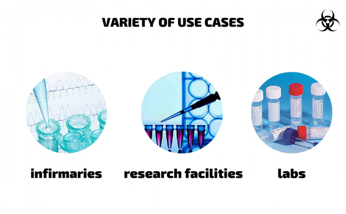 Reusable Resealable Biohazard Specimen Bags, Laboratory Sample Bag, Zip lockk, Outside Pocket Paperwork Pouch 2
