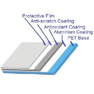 perforated ground film, Vapor Barrier film, Greenhouse film, Agricultural Panda Film, Reflective Maylar Film 15